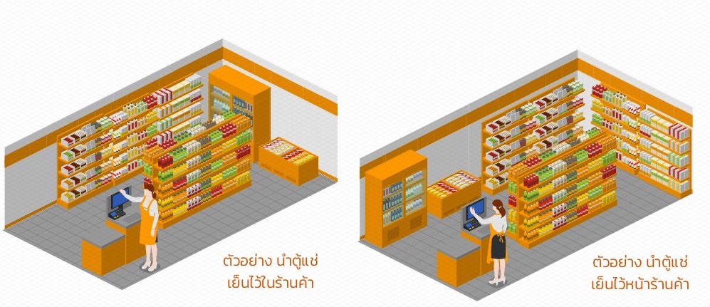 ผังร้านโชห่วย-ร้านขายของชำ